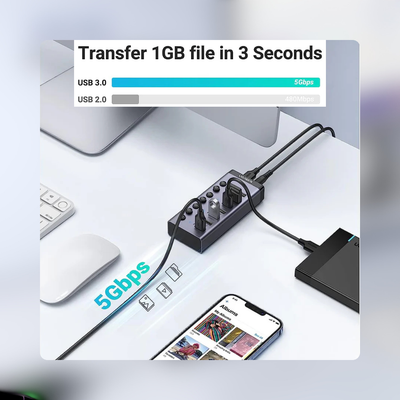 Transferencia rápida