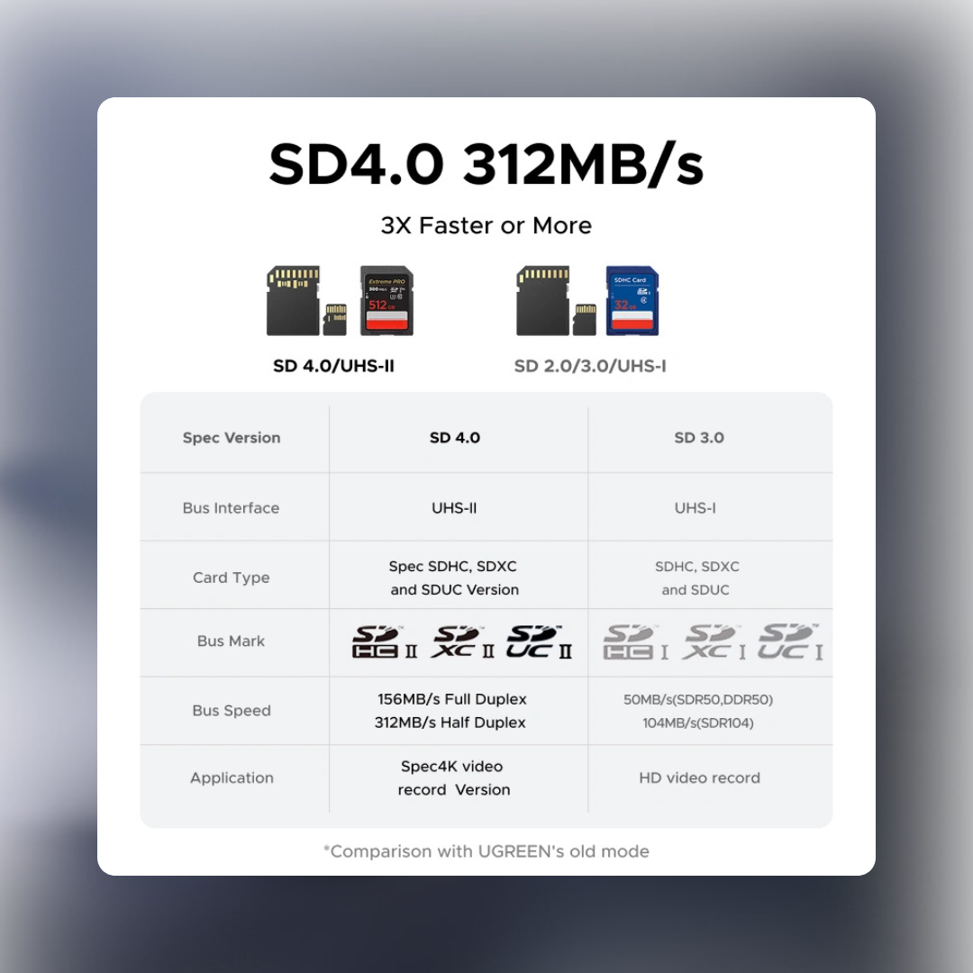 Rendimiento SD 4.0