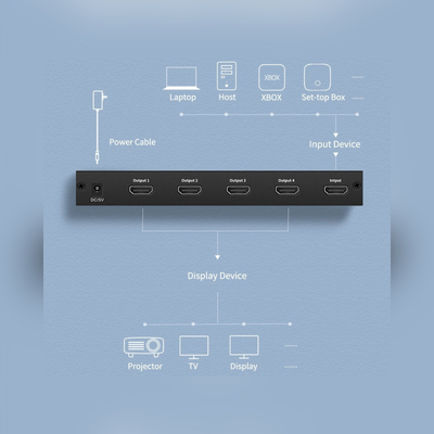 Versatile connection
