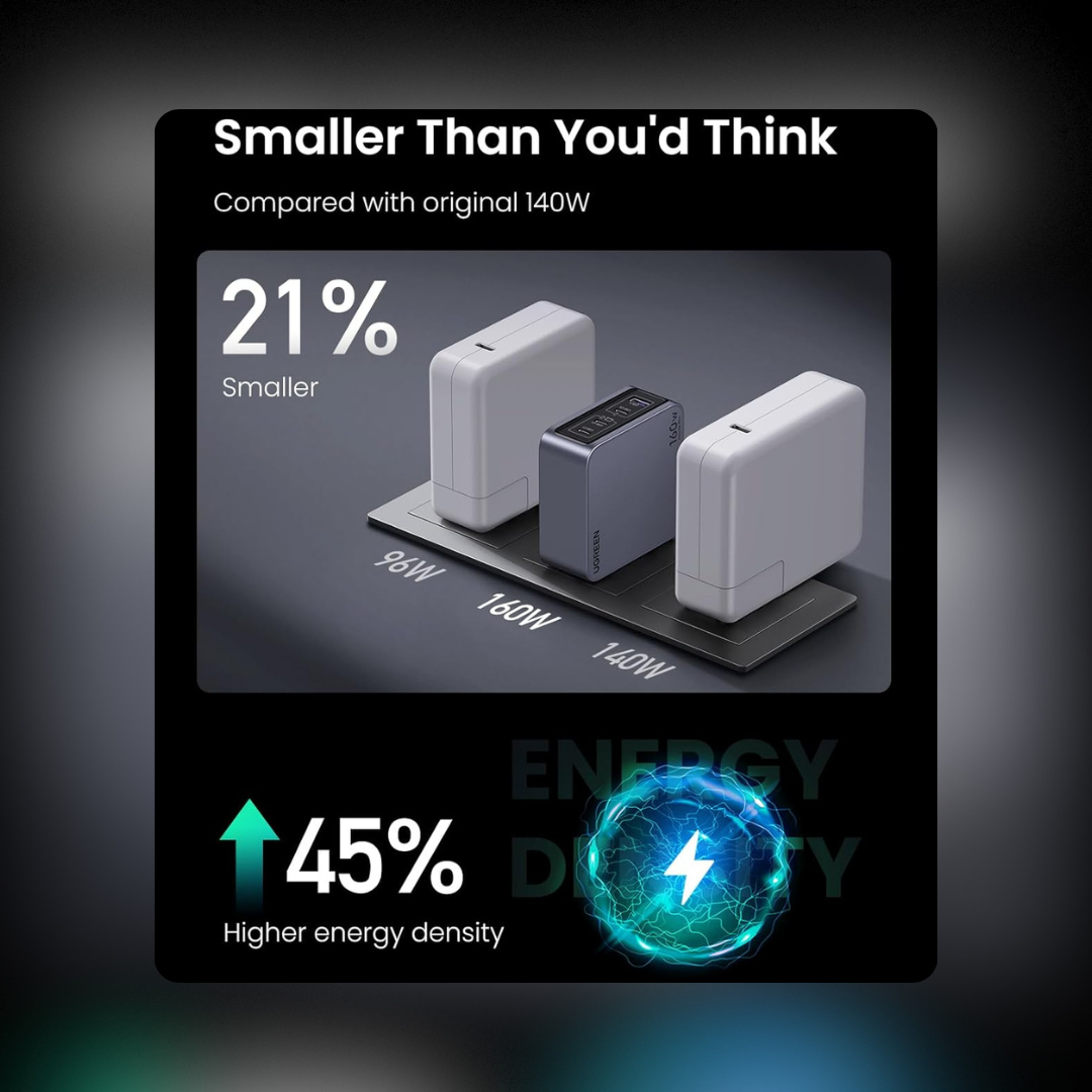 More compact, more efficient