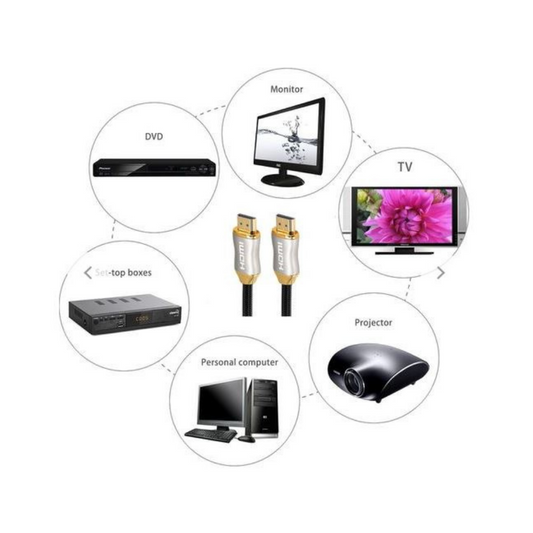 Cable HDMI 8K UHD